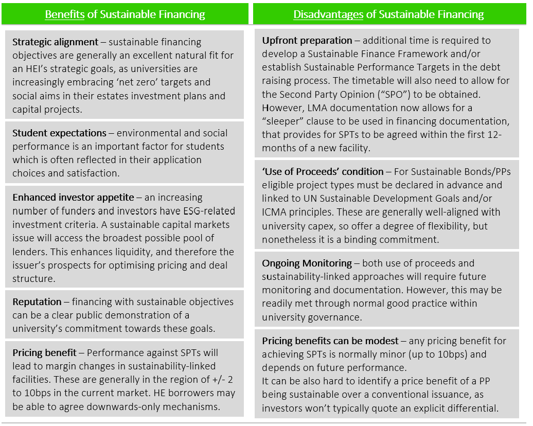 Green And Sustainable Financing Options For Universities – QMPF