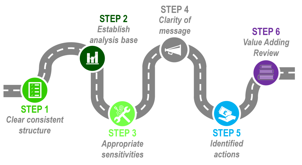 Approaches to Developing a Treasury Strategy